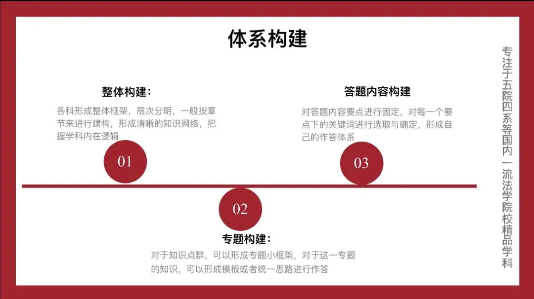 吉大法学考研真题解析|以2024-2026年民法论述题为例-第8张图片-四季读书网 吉大法学考研真题解析|以2024-2026年民法论述题为例-第8张图片-四季读书网