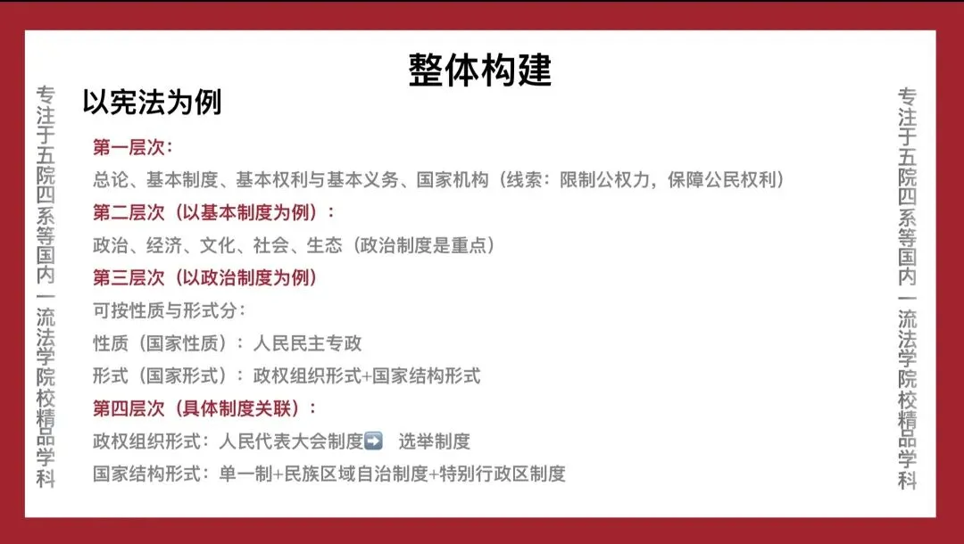 吉大法学考研真题解析|以2024-2026年民法论述题为例-第9张图片-四季读书网 吉大法学考研真题解析|以2024-2026年民法论述题为例-第9张图片-四季读书网