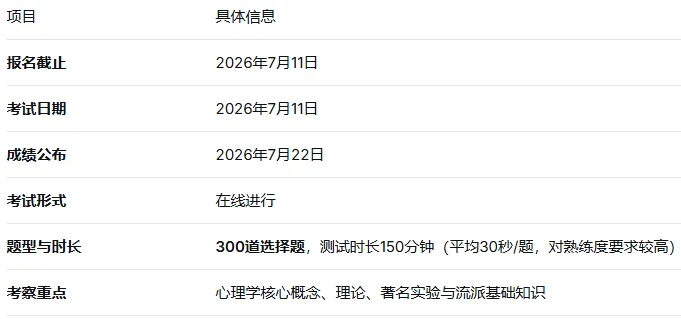 2026 IPsyO心理学奥赛模拟测试即将关闭,缺席=白丢3分,请抓紧完成!-第6张图片-四季读书网 2026 IPsyO心理学奥赛模拟测试即将关闭,缺席=白丢3分,请抓紧完成!-第6张图片-四季读书网