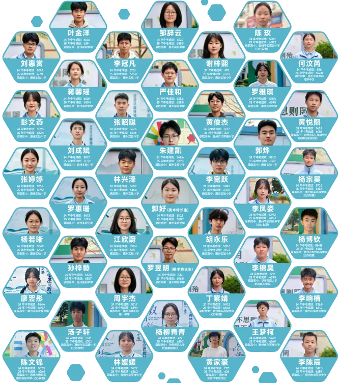 惠州多智慧中考复读班 |招生简章-第77张图片-四季读书网 惠州多智慧中考复读班 |招生简章-第77张图片-四季读书网