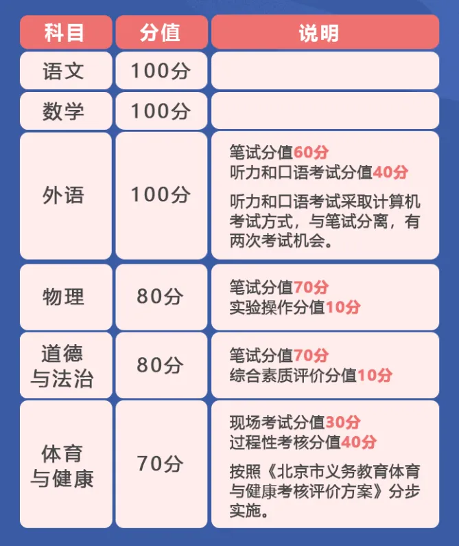 北京中考分数最新出炉,我被震惊到了!-第6张图片-四季读书网 北京中考分数最新出炉,我被震惊到了!-第6张图片-四季读书网