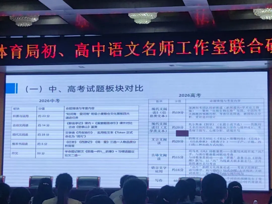 研析真题明方向,衔接学段育新机---张磊名师工作室参加市初、高中语文名师工作室联合研修活动-第15张图片-四季读书网 研析真题明方向,衔接学段育新机---张磊名师工作室参加市初、高中语文名师工作室联合研修活动-第15张图片-四季读书网