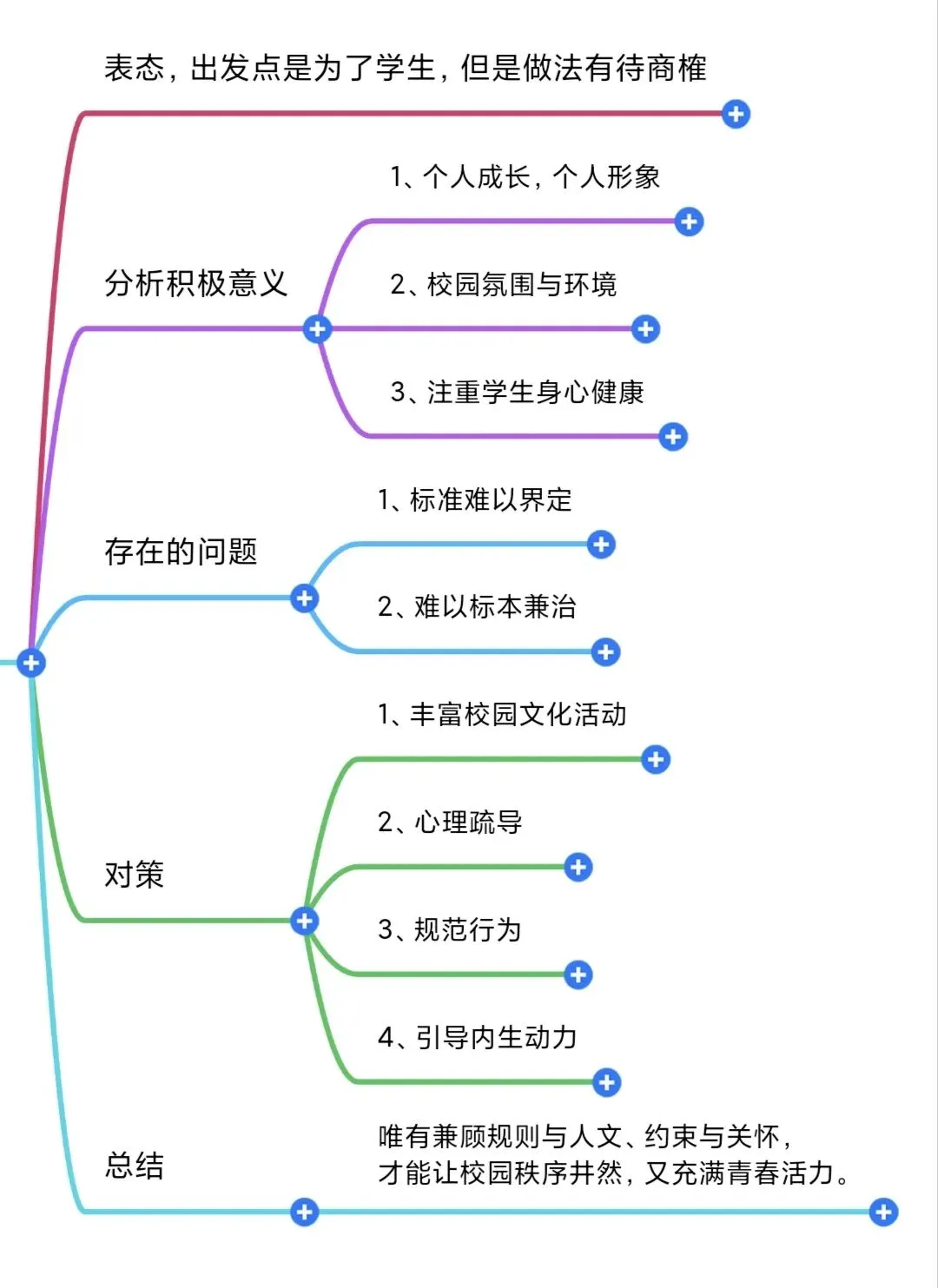 真题1 将精神萎靡列为校园不文明行为你怎么看?-第1张图片-四季读书网