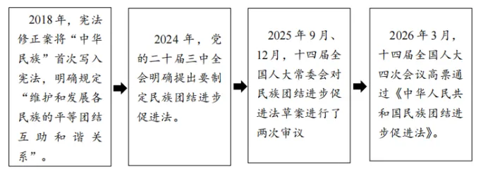 全网首发!2026年江苏高考政治真题-第2张图片-四季读书网 全网首发!2026年江苏高考政治真题-第2张图片-四季读书网