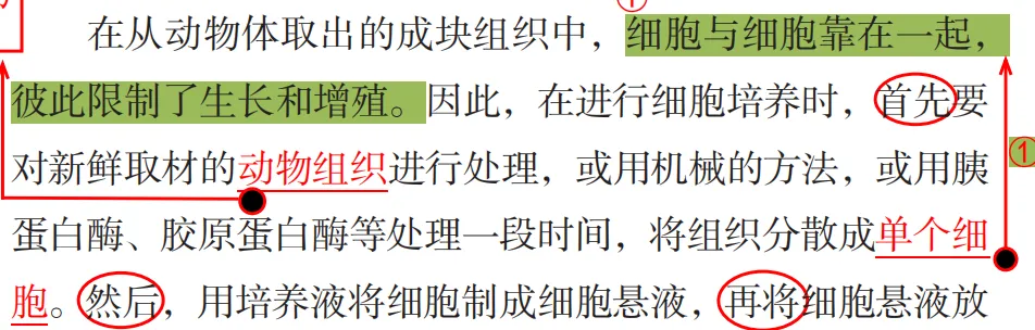 2026广东高考生物真题逐题详解+溯源 +考情+考点总结(收藏)-第19张图片-四季读书网 2026广东高考生物真题逐题详解+溯源 +考情+考点总结(收藏)-第19张图片-四季读书网