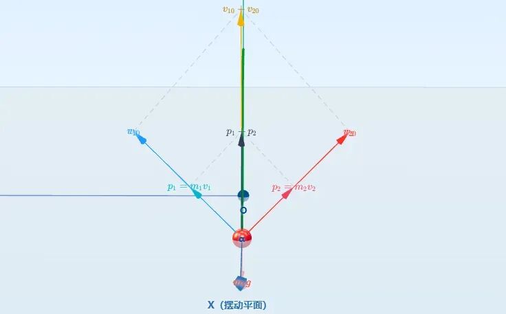 【真题·仿真】2026湖南卷第15题,轻杆-小球智能弹射系统,多过程复合模型可视化解析-第9张图片-四季读书网 【真题·仿真】2026湖南卷第15题,轻杆-小球智能弹射系统,多过程复合模型可视化解析-第9张图片-四季读书网