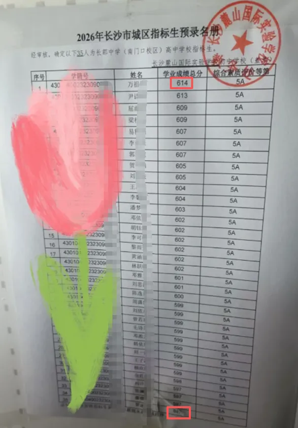 挺进长沙前十!今年中考,麓山国际打了个漂亮翻身仗!-第6张图片-四季读书网 挺进长沙前十!今年中考,麓山国际打了个漂亮翻身仗!-第6张图片-四季读书网