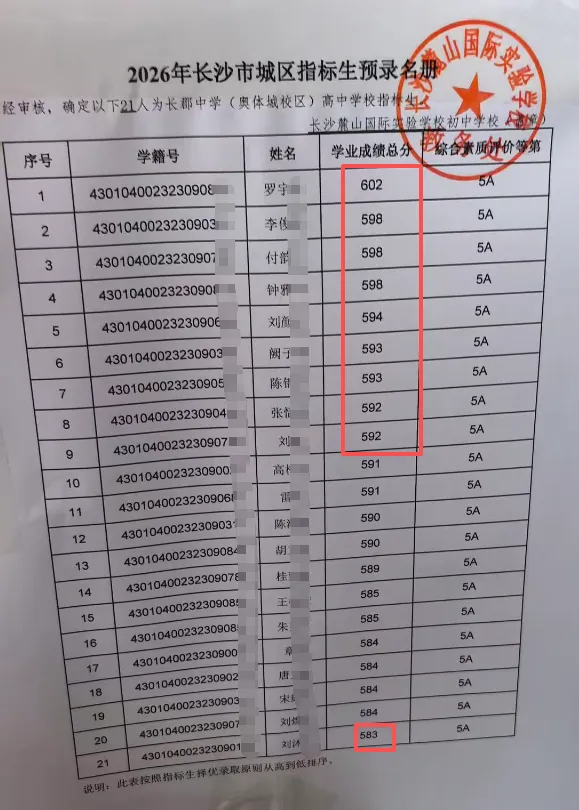 挺进长沙前十!今年中考,麓山国际打了个漂亮翻身仗!-第7张图片-四季读书网 挺进长沙前十!今年中考,麓山国际打了个漂亮翻身仗!-第7张图片-四季读书网