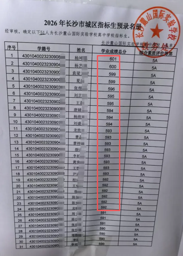 挺进长沙前十!今年中考,麓山国际打了个漂亮翻身仗!-第8张图片-四季读书网 挺进长沙前十!今年中考,麓山国际打了个漂亮翻身仗!-第8张图片-四季读书网
