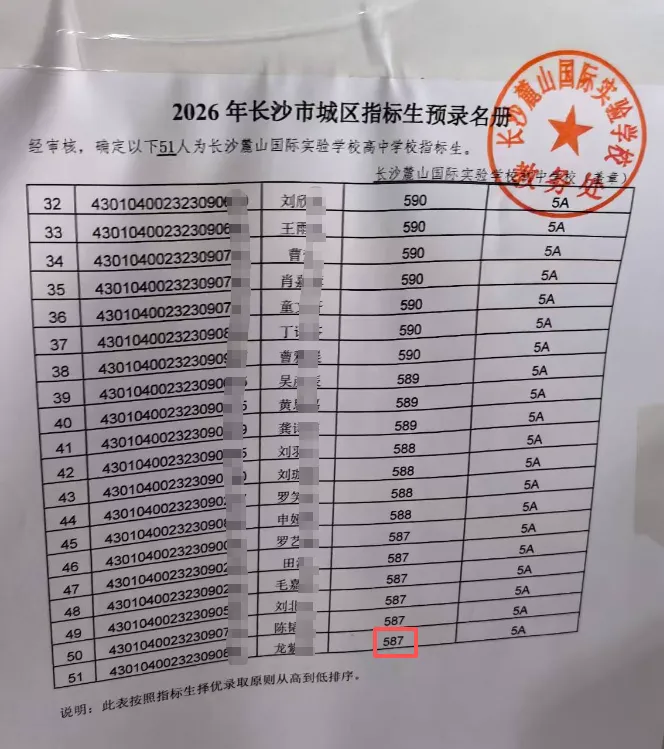 挺进长沙前十!今年中考,麓山国际打了个漂亮翻身仗!-第9张图片-四季读书网 挺进长沙前十!今年中考,麓山国际打了个漂亮翻身仗!-第9张图片-四季读书网