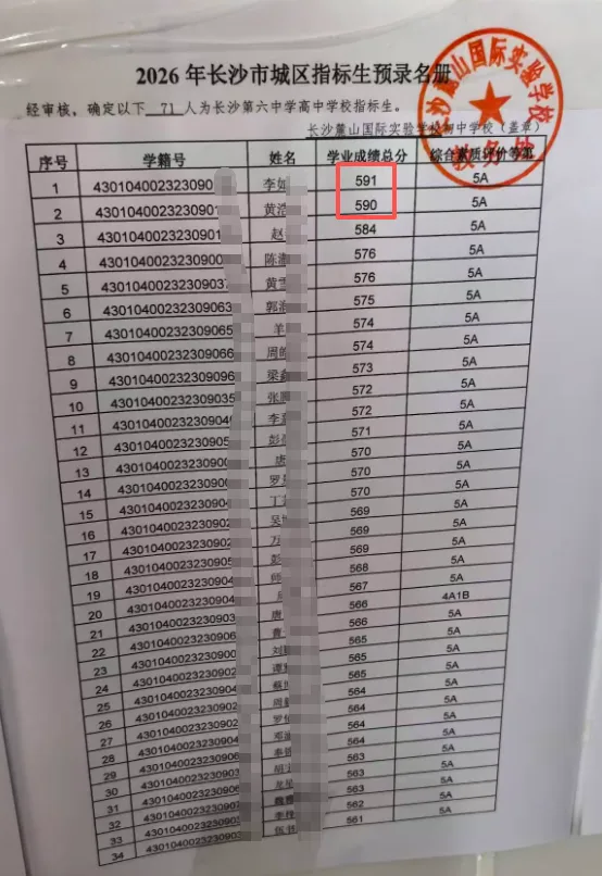 挺进长沙前十!今年中考,麓山国际打了个漂亮翻身仗!-第10张图片-四季读书网 挺进长沙前十!今年中考,麓山国际打了个漂亮翻身仗!-第10张图片-四季读书网