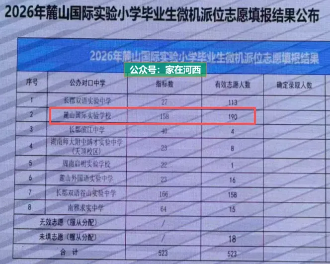 挺进长沙前十!今年中考,麓山国际打了个漂亮翻身仗!-第13张图片-四季读书网 挺进长沙前十!今年中考,麓山国际打了个漂亮翻身仗!-第13张图片-四季读书网
