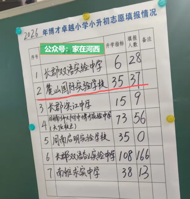 挺进长沙前十!今年中考,麓山国际打了个漂亮翻身仗!-第14张图片-四季读书网 挺进长沙前十!今年中考,麓山国际打了个漂亮翻身仗!-第14张图片-四季读书网
