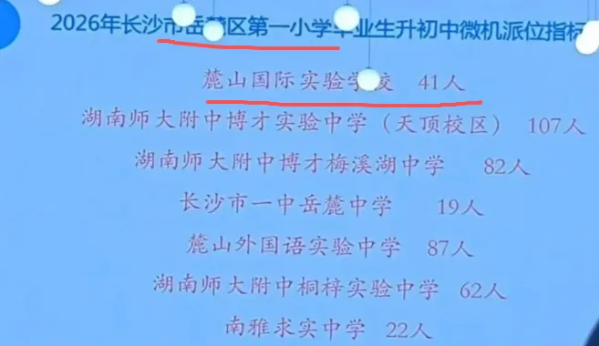 挺进长沙前十!今年中考,麓山国际打了个漂亮翻身仗!-第15张图片-四季读书网 挺进长沙前十!今年中考,麓山国际打了个漂亮翻身仗!-第15张图片-四季读书网