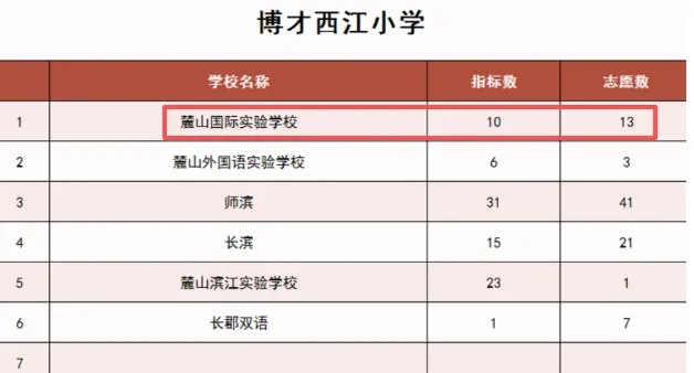 挺进长沙前十!今年中考,麓山国际打了个漂亮翻身仗!-第16张图片-四季读书网 挺进长沙前十!今年中考,麓山国际打了个漂亮翻身仗!-第16张图片-四季读书网