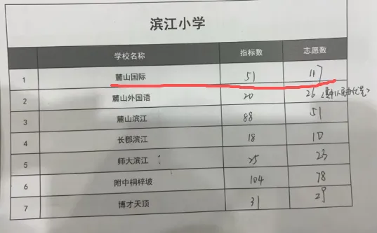 挺进长沙前十!今年中考,麓山国际打了个漂亮翻身仗!-第17张图片-四季读书网 挺进长沙前十!今年中考,麓山国际打了个漂亮翻身仗!-第17张图片-四季读书网