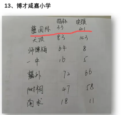 挺进长沙前十!今年中考,麓山国际打了个漂亮翻身仗!-第18张图片-四季读书网 挺进长沙前十!今年中考,麓山国际打了个漂亮翻身仗!-第18张图片-四季读书网