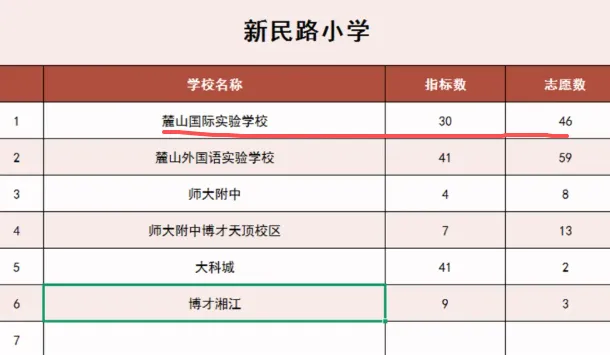 挺进长沙前十!今年中考,麓山国际打了个漂亮翻身仗!-第20张图片-四季读书网 挺进长沙前十!今年中考,麓山国际打了个漂亮翻身仗!-第20张图片-四季读书网