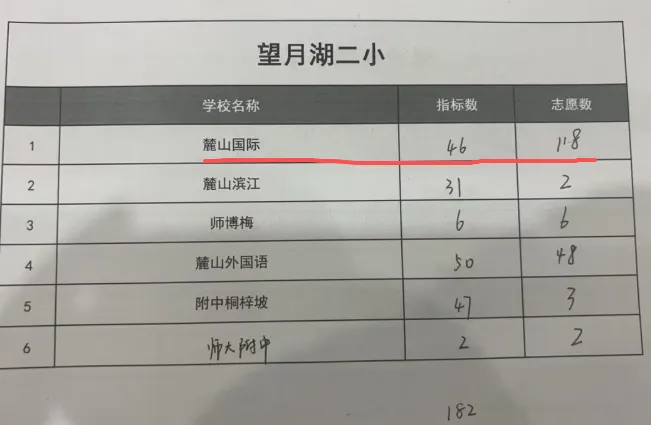 挺进长沙前十!今年中考,麓山国际打了个漂亮翻身仗!-第21张图片-四季读书网 挺进长沙前十!今年中考,麓山国际打了个漂亮翻身仗!-第21张图片-四季读书网