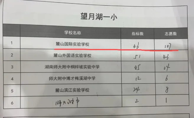 挺进长沙前十!今年中考,麓山国际打了个漂亮翻身仗!-第22张图片-四季读书网 挺进长沙前十!今年中考,麓山国际打了个漂亮翻身仗!-第22张图片-四季读书网