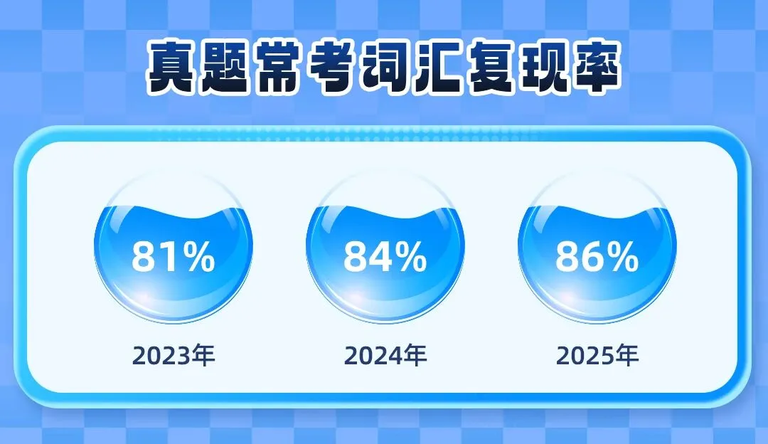 考研英语真相:90% 试卷上的内容来自外刊!这样读 = 提前刷真题原文-第6张图片-四季读书网