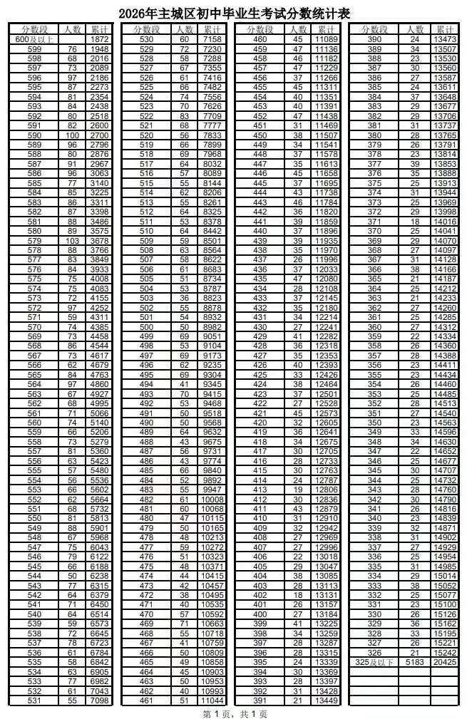 【2026中考】贝艳‖中考填志愿别盲目跟风:适合自己,才是最好的选择-第1张图片-四季读书网 【2026中考】贝艳‖中考填志愿别盲目跟风:适合自己,才是最好的选择-第1张图片-四季读书网