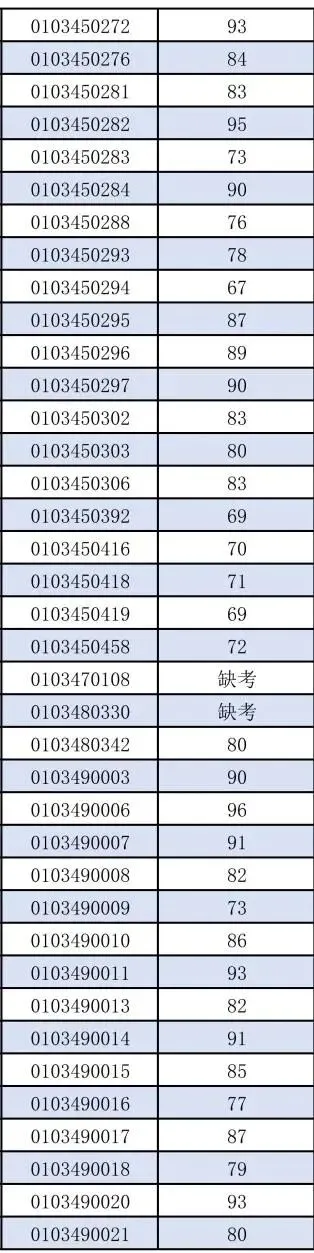 最新!2026年广州中考自主招生各高中考核成绩出炉!看看你多少分?-第15张图片-四季读书网 最新!2026年广州中考自主招生各高中考核成绩出炉!看看你多少分?-第15张图片-四季读书网