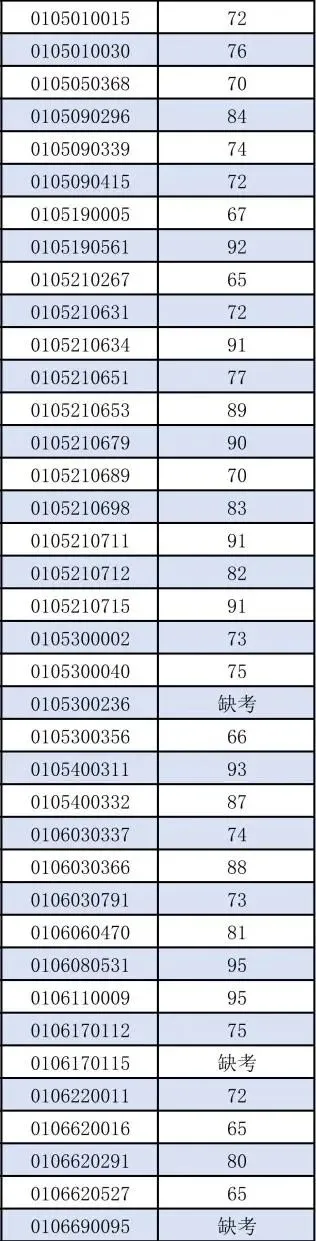 最新!2026年广州中考自主招生各高中考核成绩出炉!看看你多少分?-第17张图片-四季读书网 最新!2026年广州中考自主招生各高中考核成绩出炉!看看你多少分?-第17张图片-四季读书网