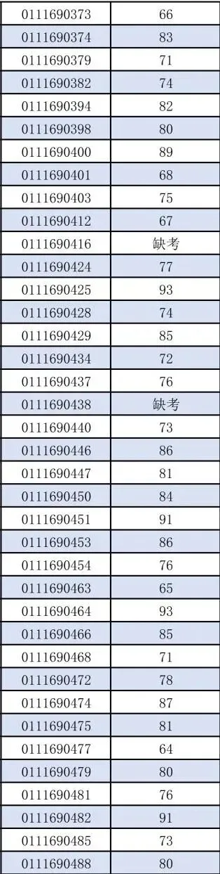 最新!2026年广州中考自主招生各高中考核成绩出炉!看看你多少分?-第19张图片-四季读书网 最新!2026年广州中考自主招生各高中考核成绩出炉!看看你多少分?-第19张图片-四季读书网