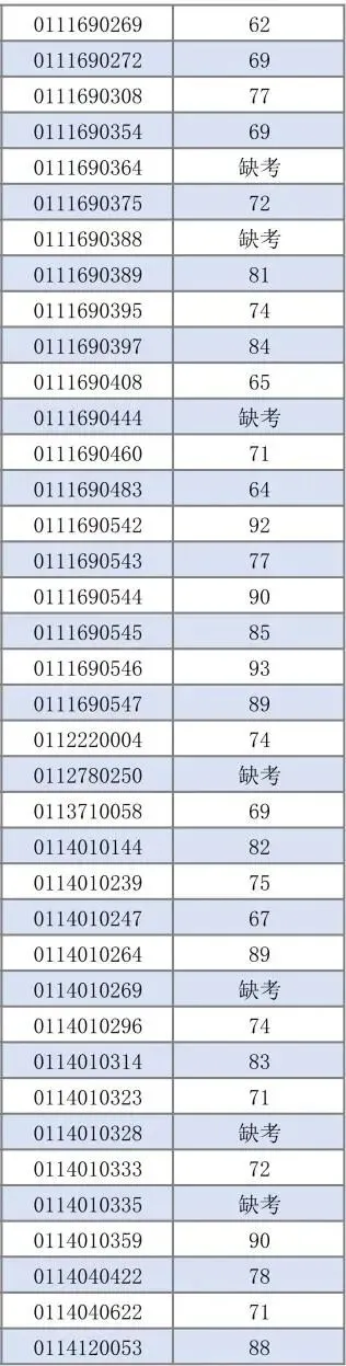 最新!2026年广州中考自主招生各高中考核成绩出炉!看看你多少分?-第26张图片-四季读书网 最新!2026年广州中考自主招生各高中考核成绩出炉!看看你多少分?-第26张图片-四季读书网