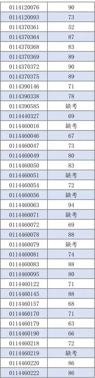 最新!2026年广州中考自主招生各高中考核成绩出炉!看看你多少分?-第27张图片-四季读书网 最新!2026年广州中考自主招生各高中考核成绩出炉!看看你多少分?-第27张图片-四季读书网