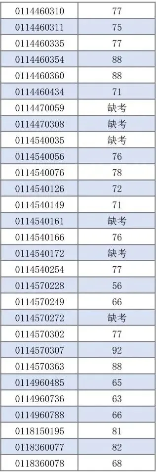 最新!2026年广州中考自主招生各高中考核成绩出炉!看看你多少分?-第29张图片-四季读书网 最新!2026年广州中考自主招生各高中考核成绩出炉!看看你多少分?-第29张图片-四季读书网