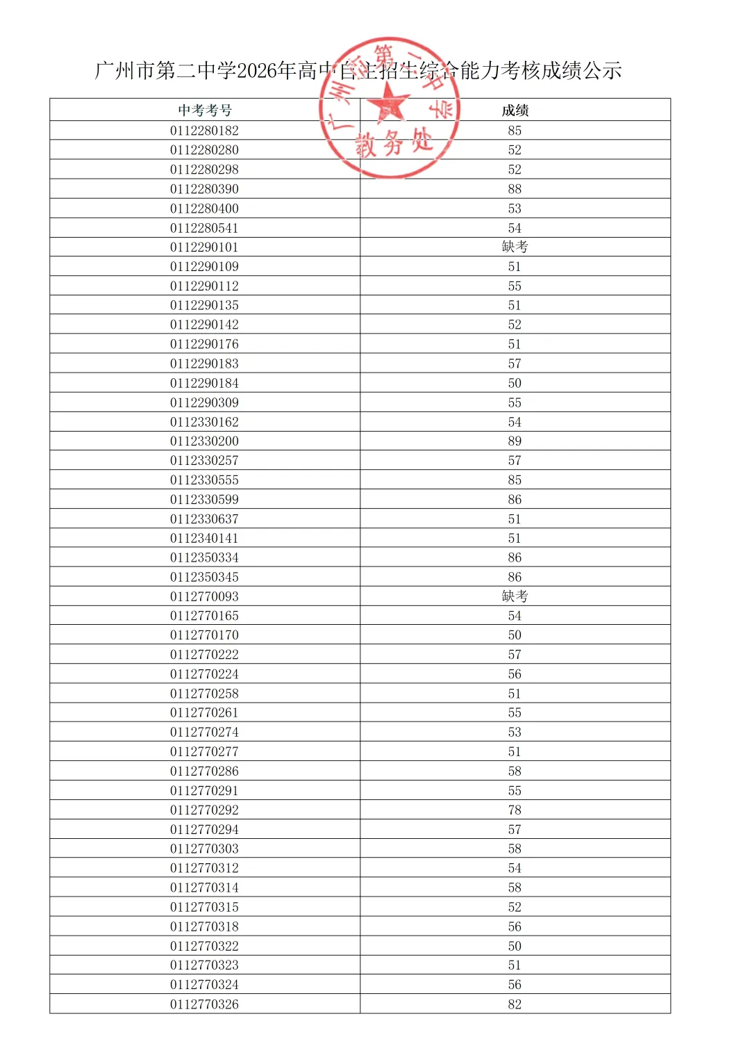 最新!2026年广州中考自主招生各高中考核成绩出炉!看看你多少分?-第38张图片-四季读书网 最新!2026年广州中考自主招生各高中考核成绩出炉!看看你多少分?-第38张图片-四季读书网