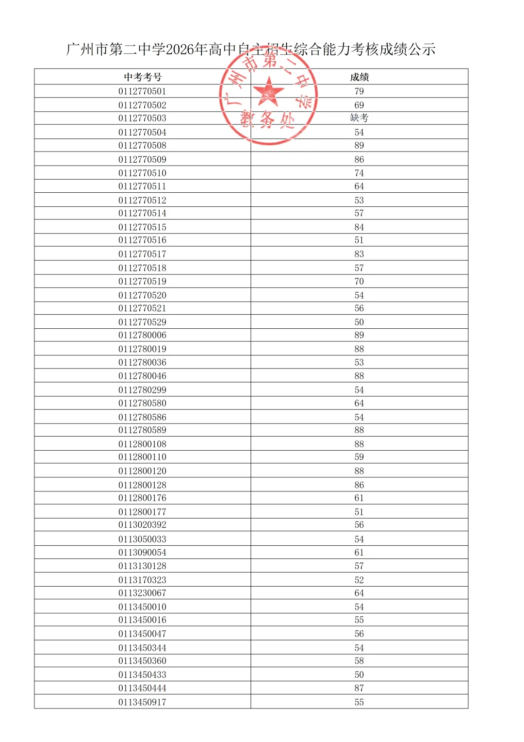 最新!2026年广州中考自主招生各高中考核成绩出炉!看看你多少分?-第41张图片-四季读书网 最新!2026年广州中考自主招生各高中考核成绩出炉!看看你多少分?-第41张图片-四季读书网