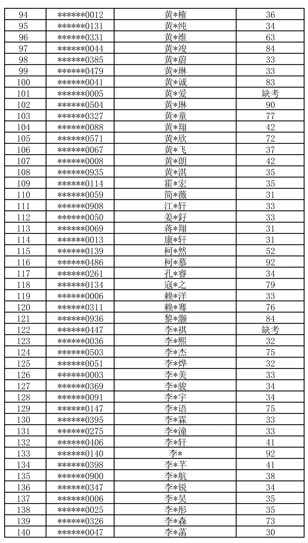 最新!2026年广州中考自主招生各高中考核成绩出炉!看看你多少分?-第48张图片-四季读书网 最新!2026年广州中考自主招生各高中考核成绩出炉!看看你多少分?-第48张图片-四季读书网