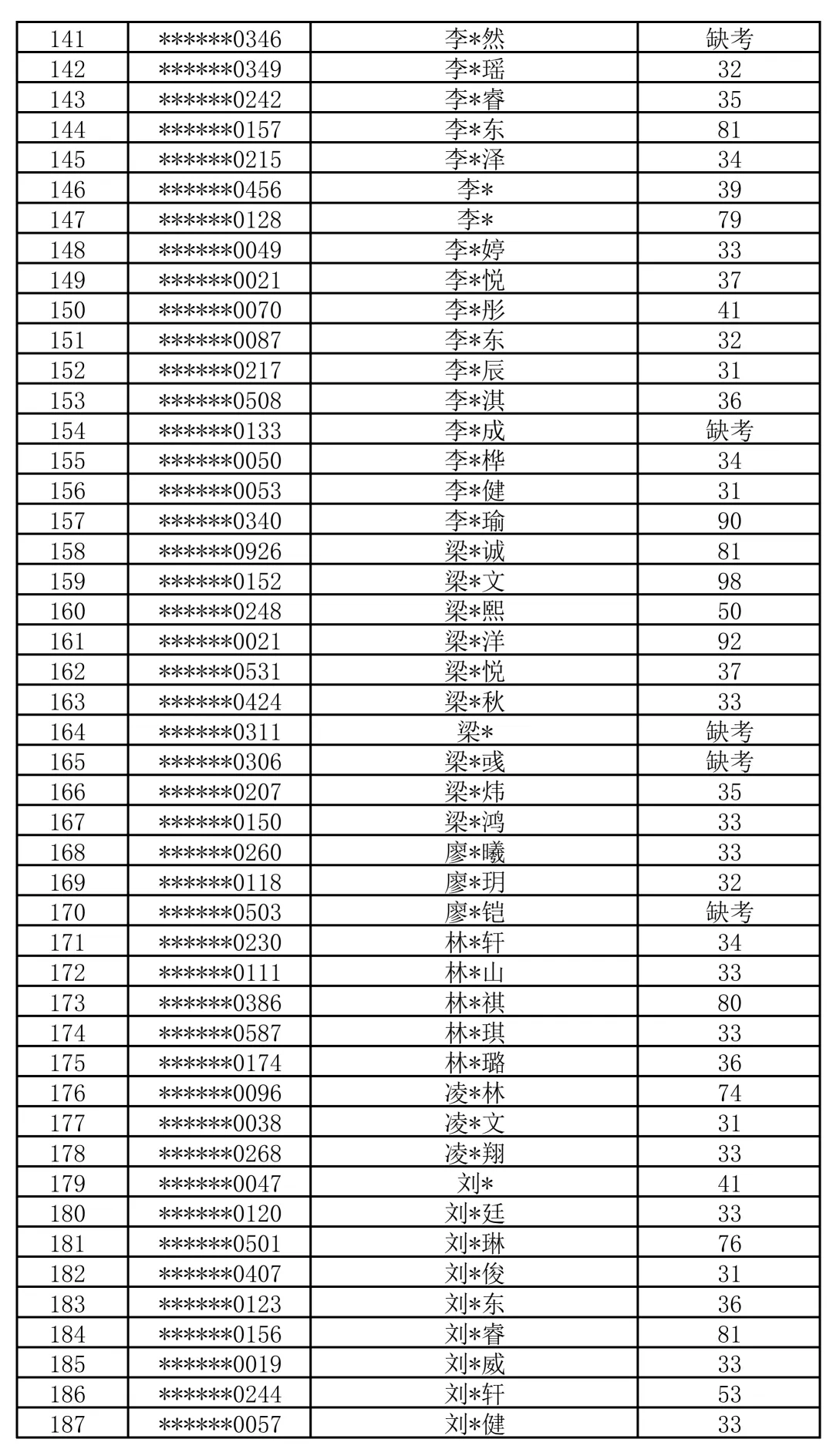 最新!2026年广州中考自主招生各高中考核成绩出炉!看看你多少分?-第49张图片-四季读书网 最新!2026年广州中考自主招生各高中考核成绩出炉!看看你多少分?-第49张图片-四季读书网