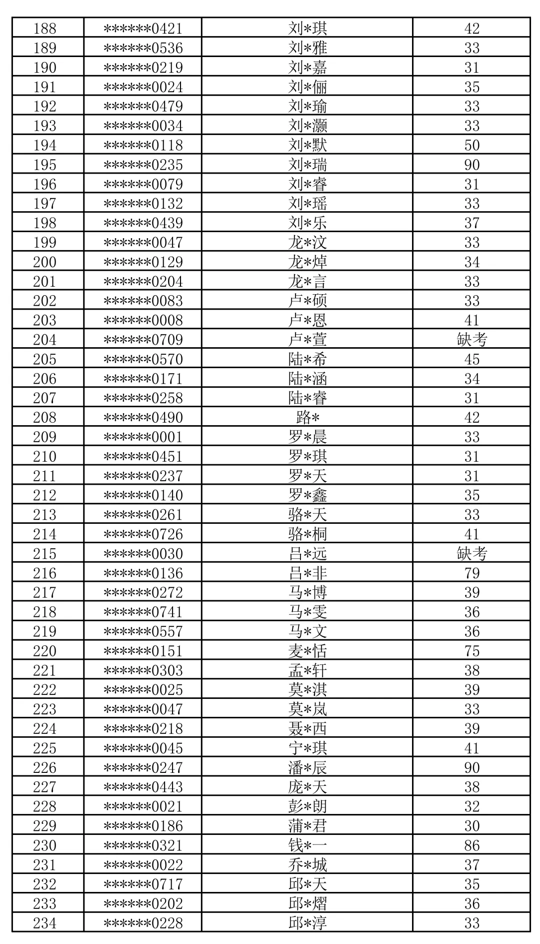最新!2026年广州中考自主招生各高中考核成绩出炉!看看你多少分?-第50张图片-四季读书网 最新!2026年广州中考自主招生各高中考核成绩出炉!看看你多少分?-第50张图片-四季读书网