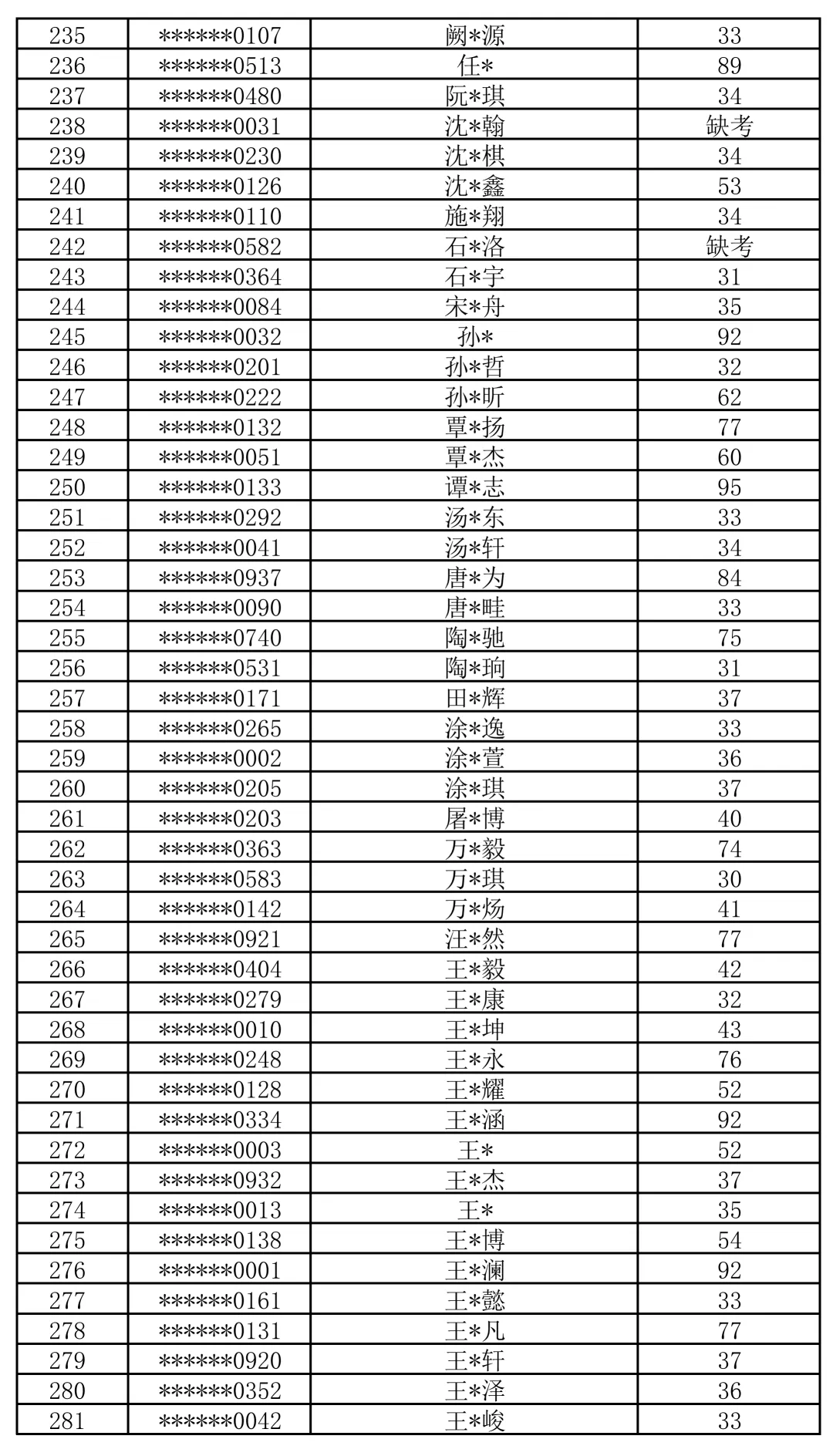 最新!2026年广州中考自主招生各高中考核成绩出炉!看看你多少分?-第51张图片-四季读书网 最新!2026年广州中考自主招生各高中考核成绩出炉!看看你多少分?-第51张图片-四季读书网