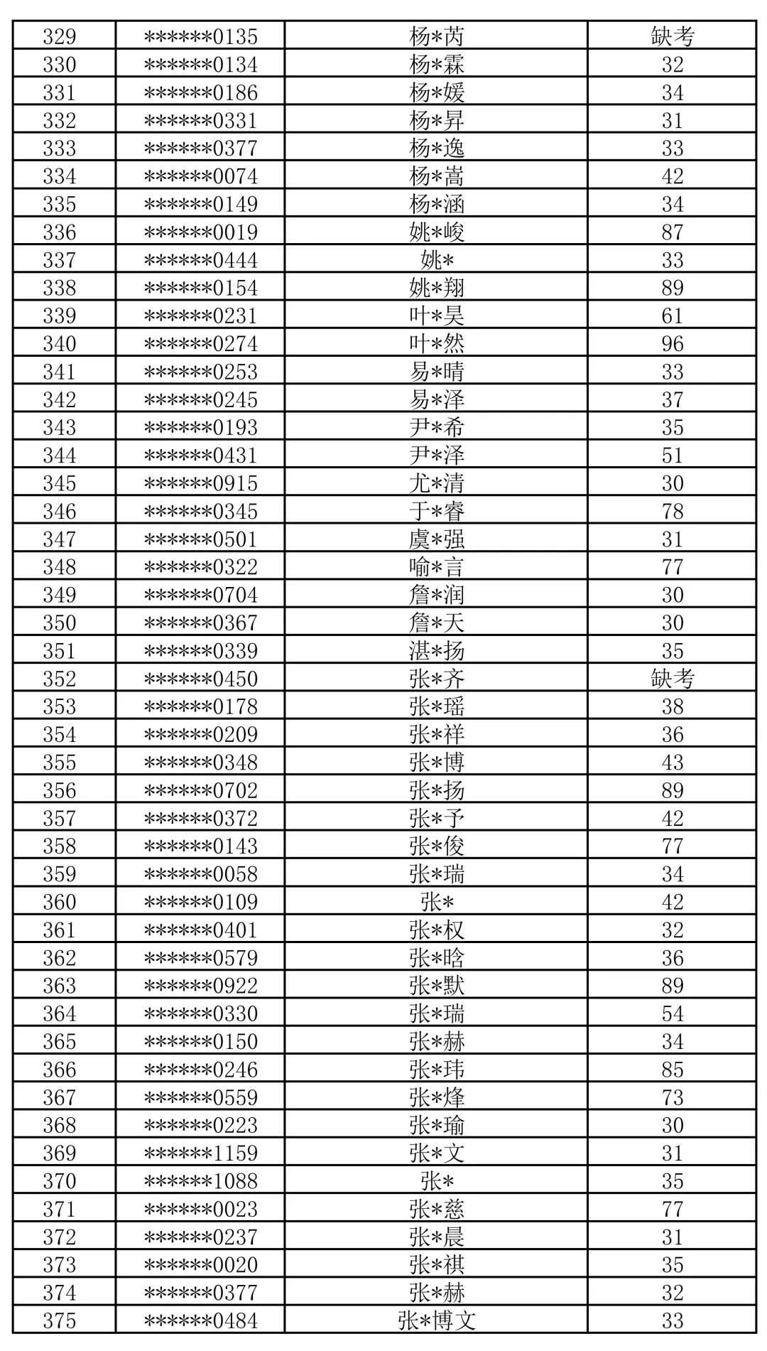 最新!2026年广州中考自主招生各高中考核成绩出炉!看看你多少分?-第53张图片-四季读书网 最新!2026年广州中考自主招生各高中考核成绩出炉!看看你多少分?-第53张图片-四季读书网