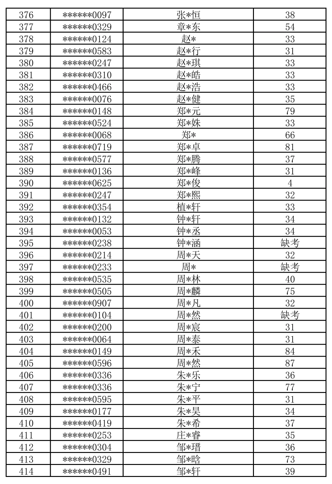 最新!2026年广州中考自主招生各高中考核成绩出炉!看看你多少分?-第54张图片-四季读书网 最新!2026年广州中考自主招生各高中考核成绩出炉!看看你多少分?-第54张图片-四季读书网