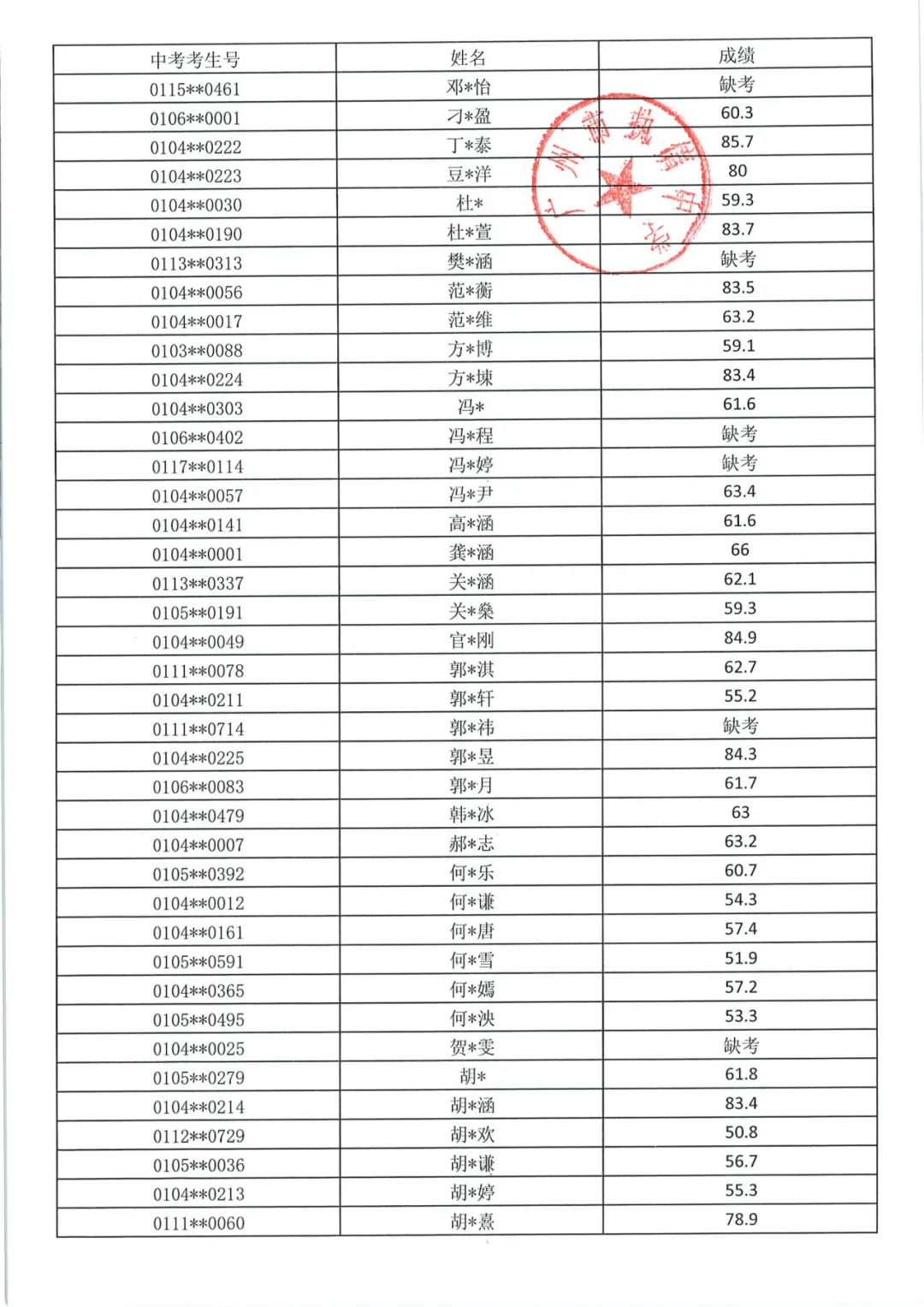 最新!2026年广州中考自主招生各高中考核成绩出炉!看看你多少分?-第59张图片-四季读书网 最新!2026年广州中考自主招生各高中考核成绩出炉!看看你多少分?-第59张图片-四季读书网