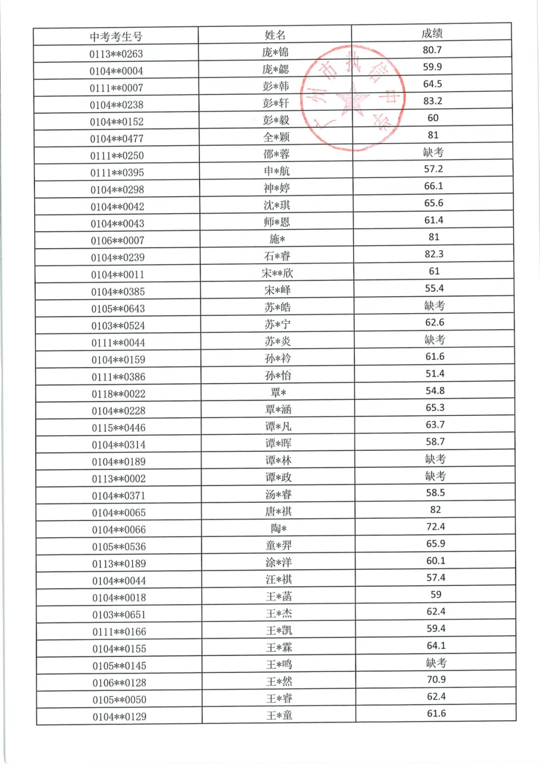 最新!2026年广州中考自主招生各高中考核成绩出炉!看看你多少分?-第63张图片-四季读书网 最新!2026年广州中考自主招生各高中考核成绩出炉!看看你多少分?-第63张图片-四季读书网
