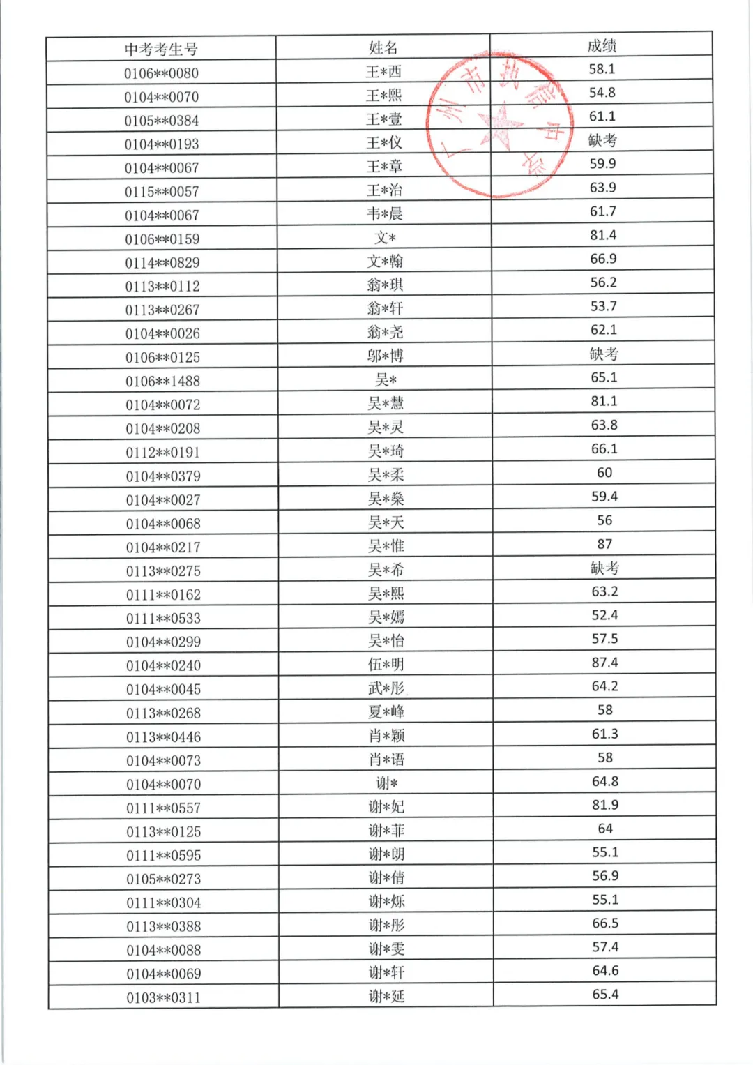最新!2026年广州中考自主招生各高中考核成绩出炉!看看你多少分?-第64张图片-四季读书网 最新!2026年广州中考自主招生各高中考核成绩出炉!看看你多少分?-第64张图片-四季读书网