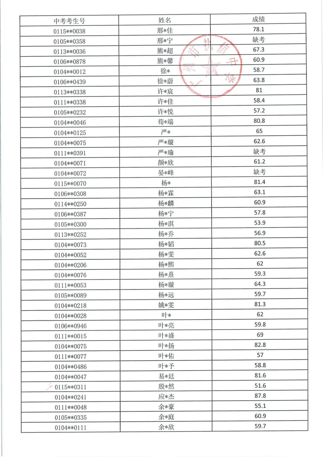 最新!2026年广州中考自主招生各高中考核成绩出炉!看看你多少分?-第65张图片-四季读书网 最新!2026年广州中考自主招生各高中考核成绩出炉!看看你多少分?-第65张图片-四季读书网
