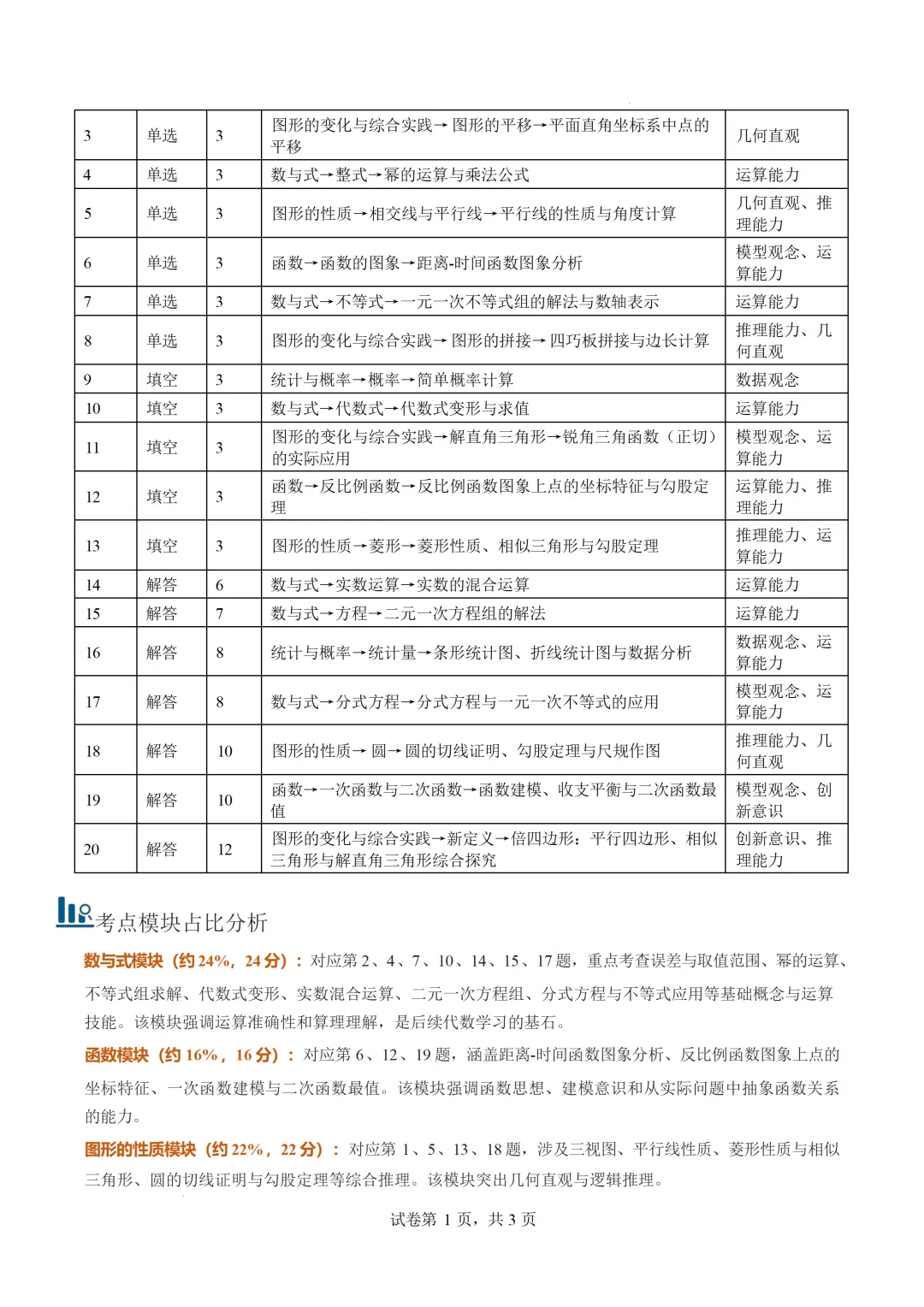 2026中考全国各地数学真题详细解读(共27专题)-第6张图片-四季读书网
