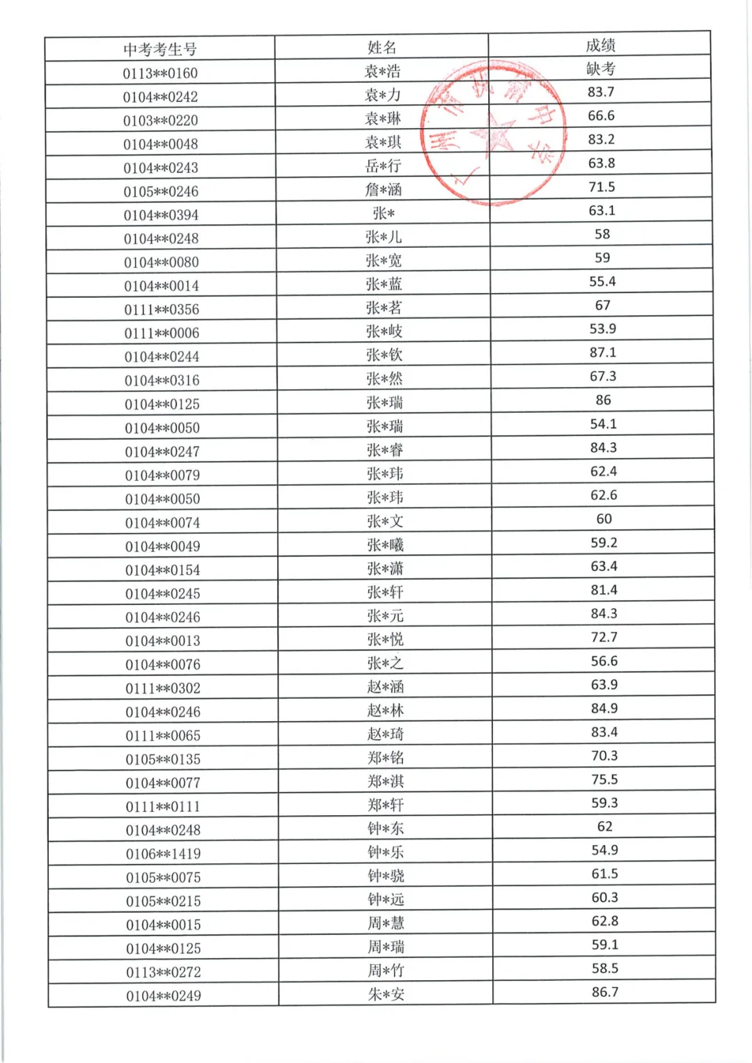 最新!2026年广州中考自主招生各高中考核成绩出炉!看看你多少分?-第66张图片-四季读书网 最新!2026年广州中考自主招生各高中考核成绩出炉!看看你多少分?-第66张图片-四季读书网
