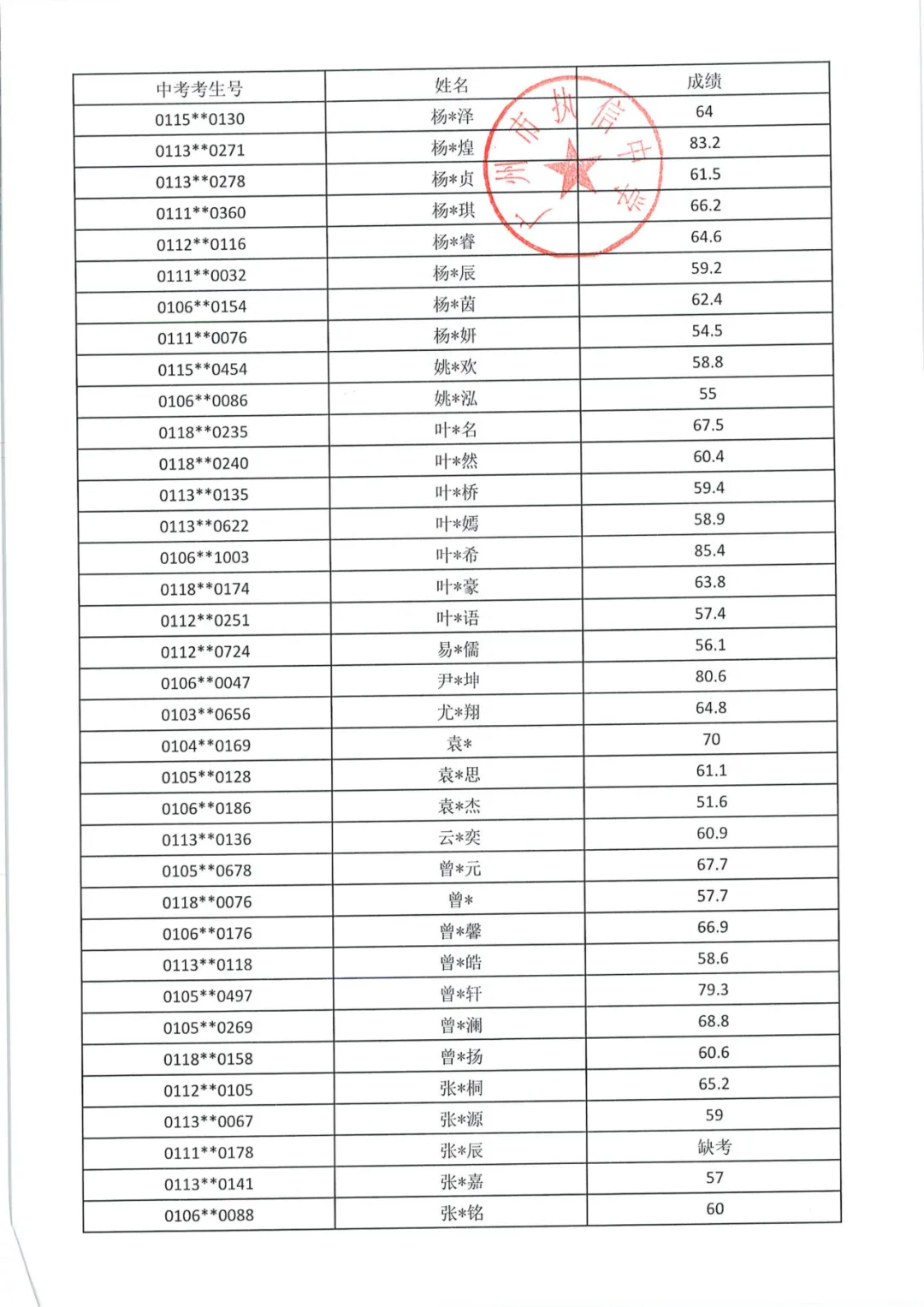 最新!2026年广州中考自主招生各高中考核成绩出炉!看看你多少分?-第80张图片-四季读书网 最新!2026年广州中考自主招生各高中考核成绩出炉!看看你多少分?-第80张图片-四季读书网