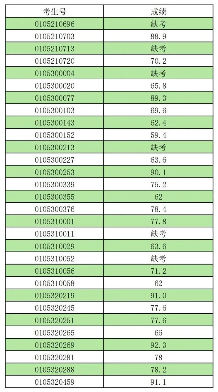 最新!2026年广州中考自主招生各高中考核成绩出炉!看看你多少分?-第86张图片-四季读书网 最新!2026年广州中考自主招生各高中考核成绩出炉!看看你多少分?-第86张图片-四季读书网
