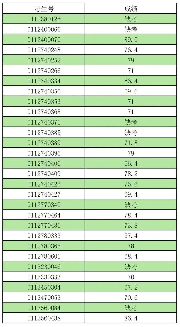 最新!2026年广州中考自主招生各高中考核成绩出炉!看看你多少分?-第91张图片-四季读书网 最新!2026年广州中考自主招生各高中考核成绩出炉!看看你多少分?-第91张图片-四季读书网