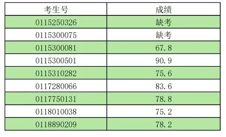 最新!2026年广州中考自主招生各高中考核成绩出炉!看看你多少分?-第93张图片-四季读书网 最新!2026年广州中考自主招生各高中考核成绩出炉!看看你多少分?-第93张图片-四季读书网